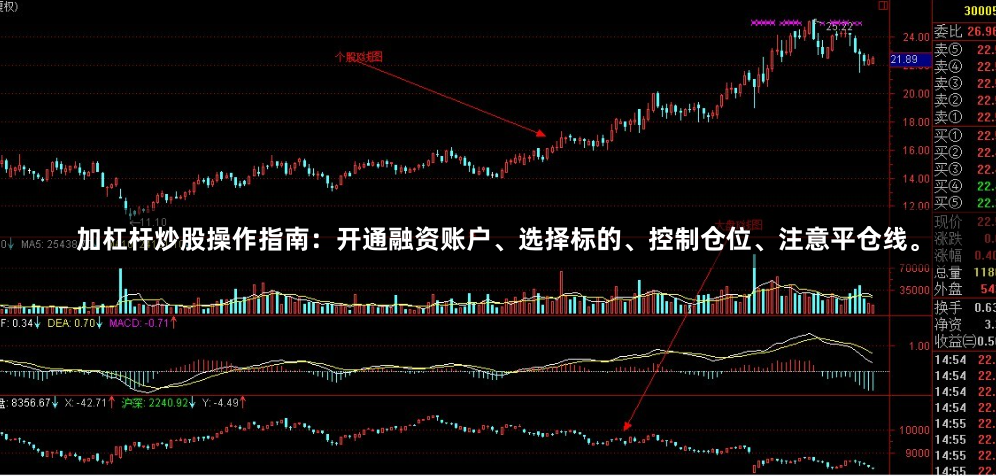加杠杆炒股操作指南：开通融资账户、选择标的、控制仓位、注意平仓线。